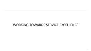 WORKING TOWARDS SERVICE EXCELLENCE
21
 