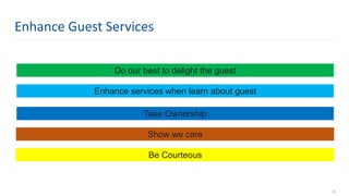 Do our best to delight the guest
Enhance services when learn about guest
Take Ownership
Show we care
Be Courteous
29
Enhance Guest Services
 