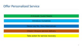 Anticipate Guest Needs
Introduce Ourselves
Never say No, Give Alternatives
Check ! Ensure service delivery
Take action for service recovery
30
Offer Personalized Service
 