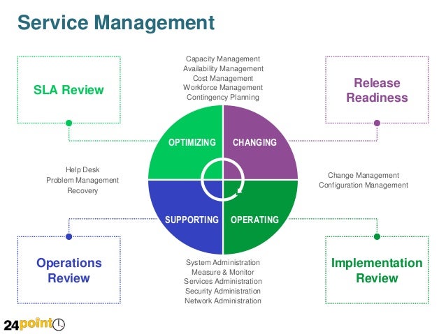 service management powerpoint presentation