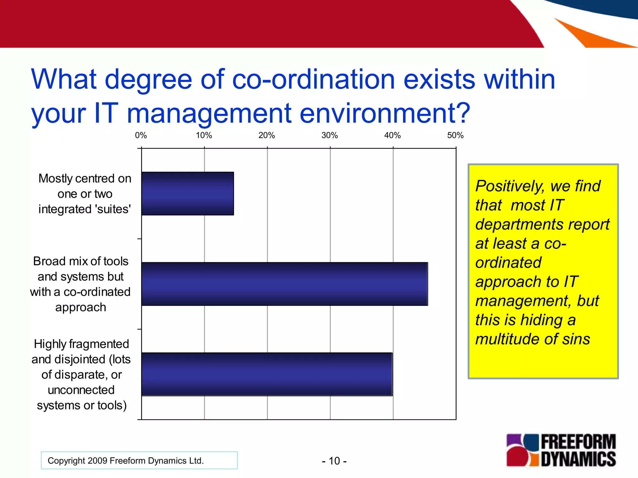 The Challenges for Infrastructure Management