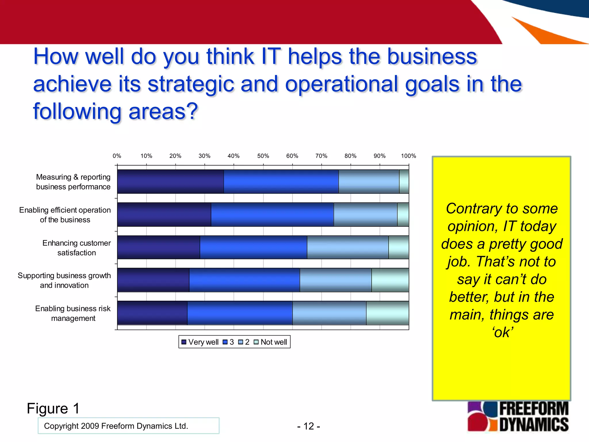 ConclusionsThe Focus Areas For IT ManagementInfrastructure Basics