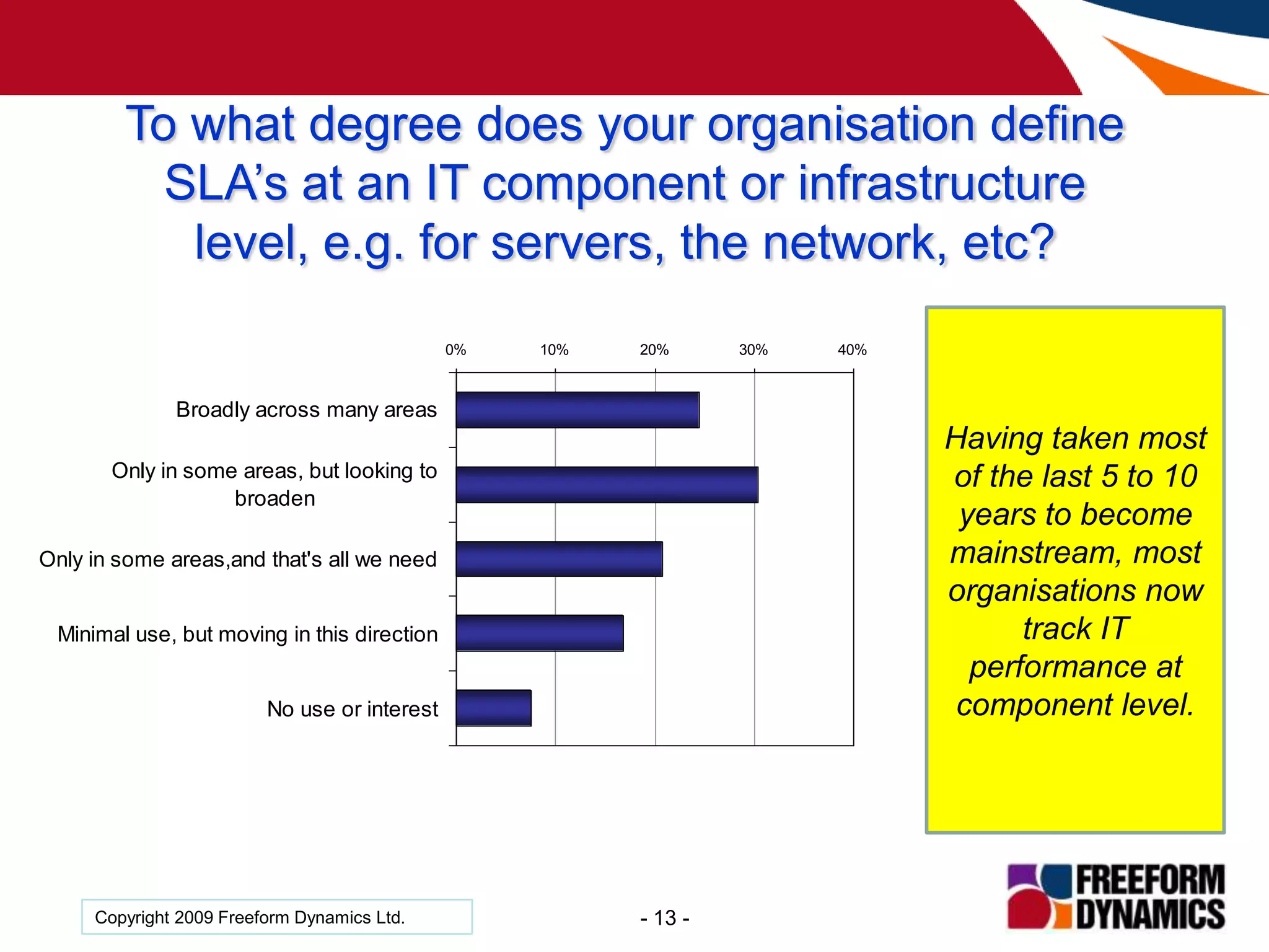 Asset / Inventory Management