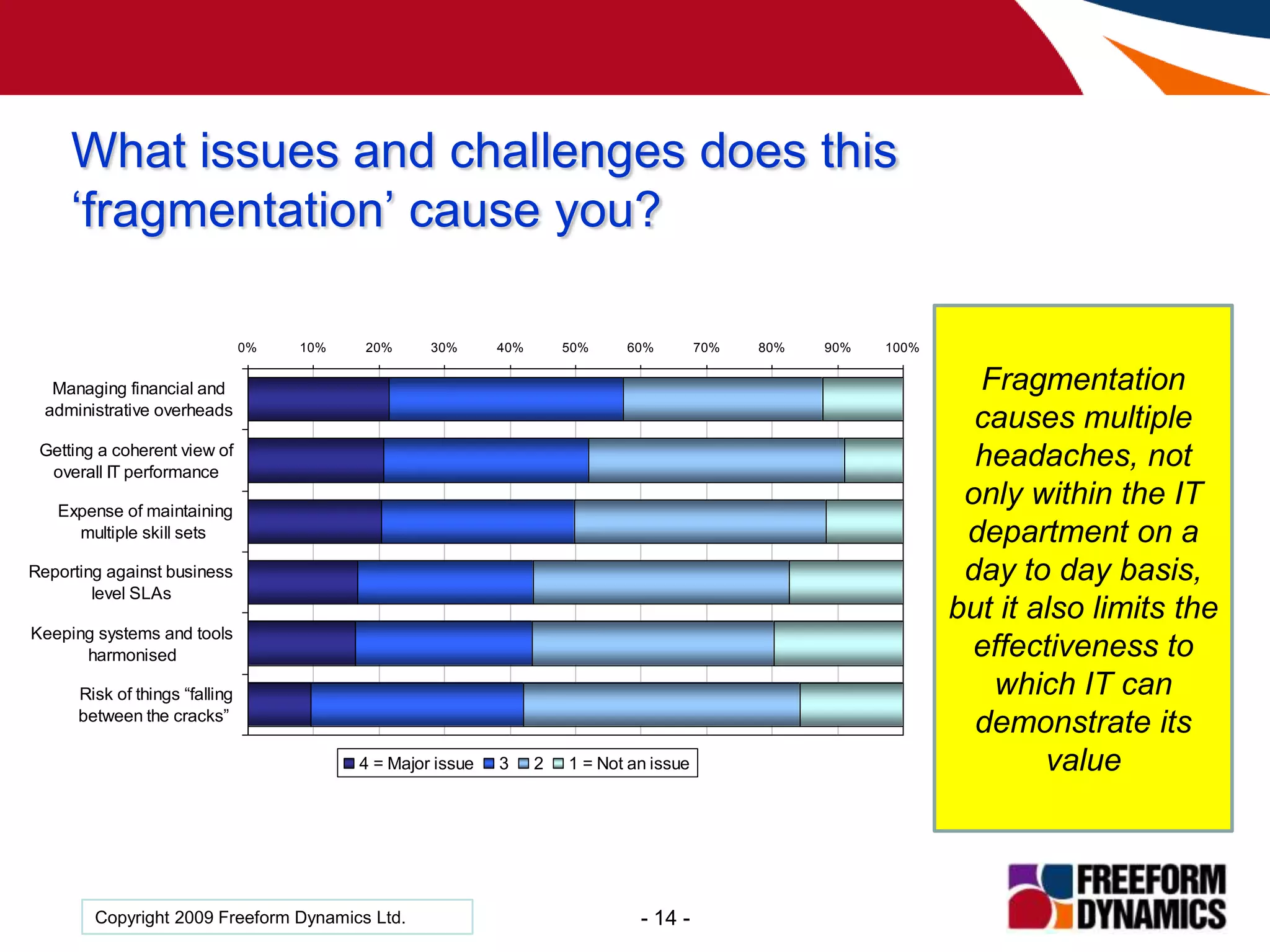 Configuration and Change Management