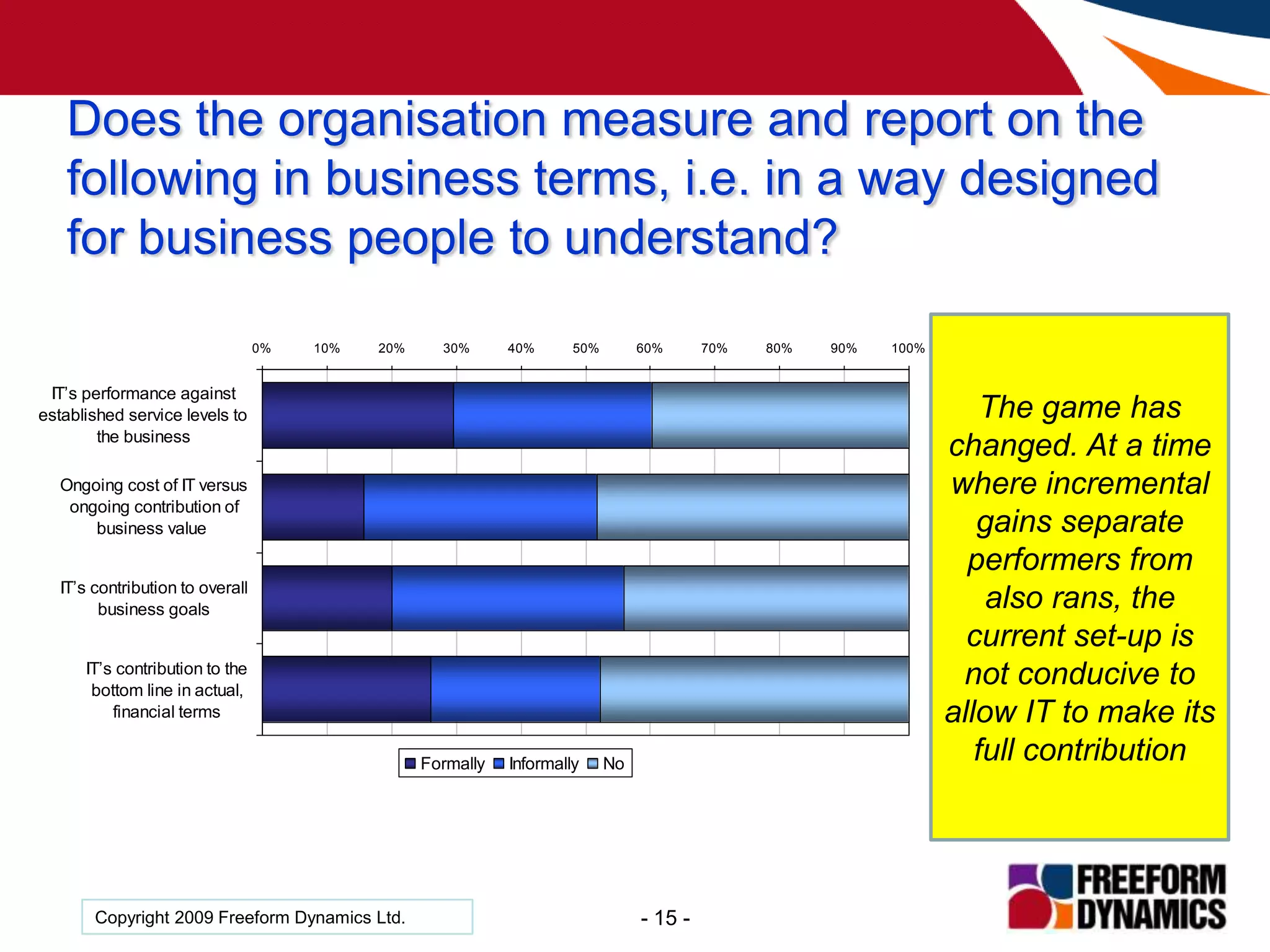 Operational Management