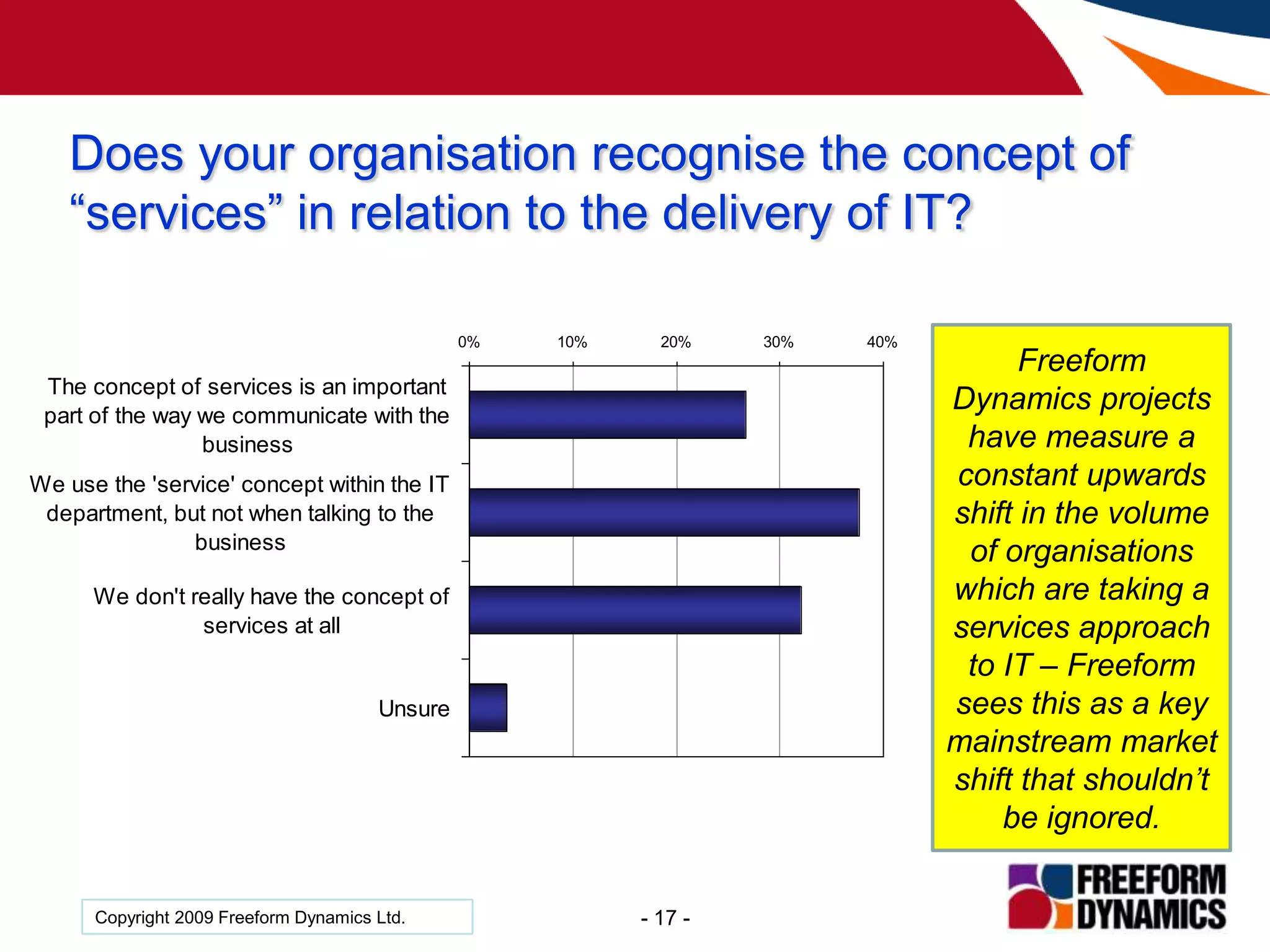 Service Level / Performance Monitoring