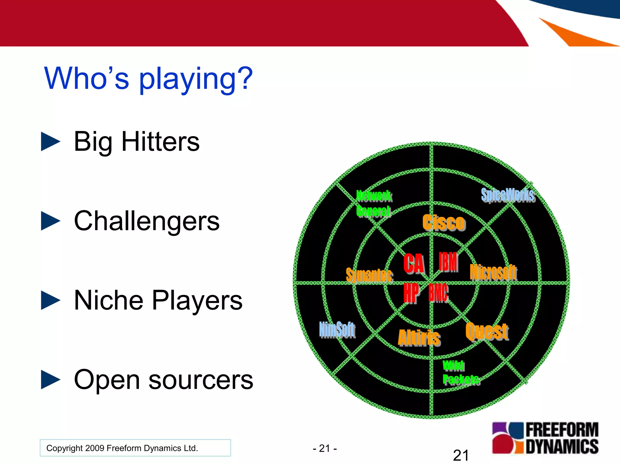 Monitoring and Management