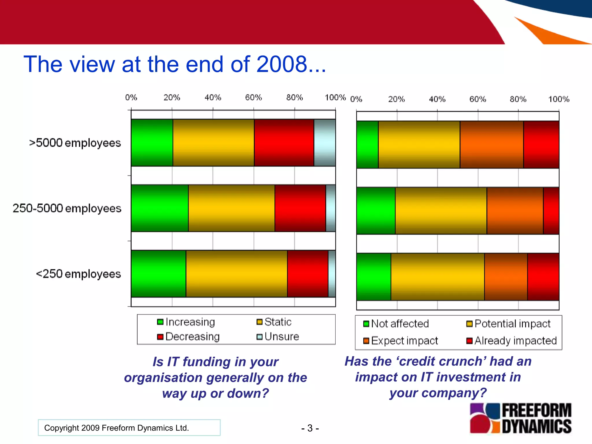 The Challenges for Infrastructure Management