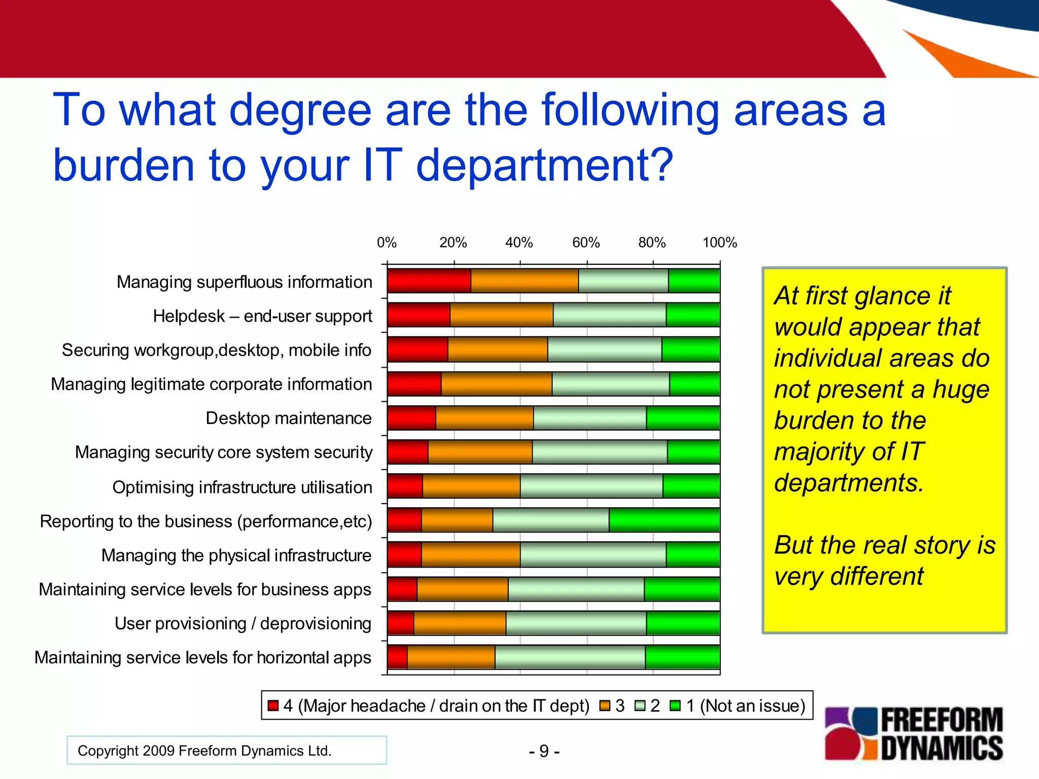 What is going on?Current IT Initiatives