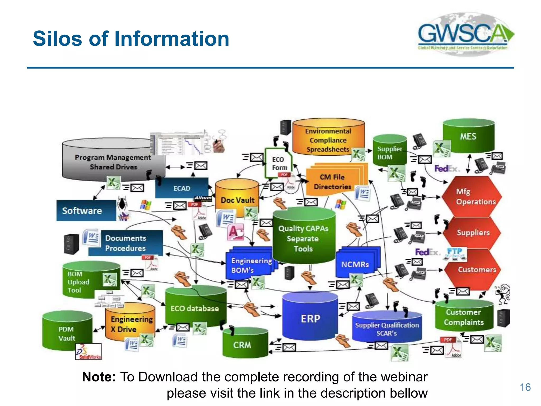 16
Silos of Information
Note: To Download the complete recording of the webinar
please visit the link in the description bellow
 