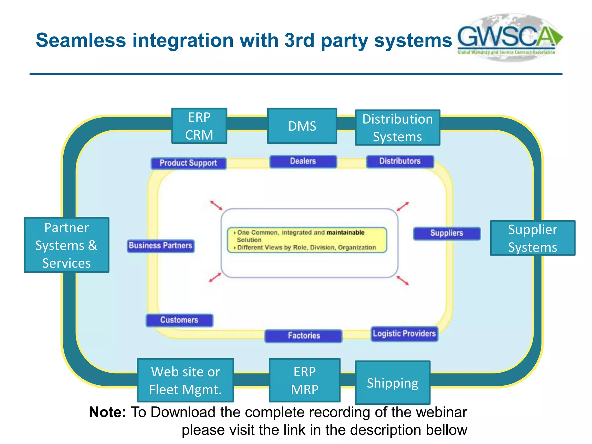 Seamless integration with 3rd party systems
DMS
ERP
CRM
Shipping
ERP
MRP
Supplier
Systems
Web site or
Fleet Mgmt.
Partner
Systems &
Services
Distribution
Systems
Note: To Download the complete recording of the webinar
please visit the link in the description bellow
 