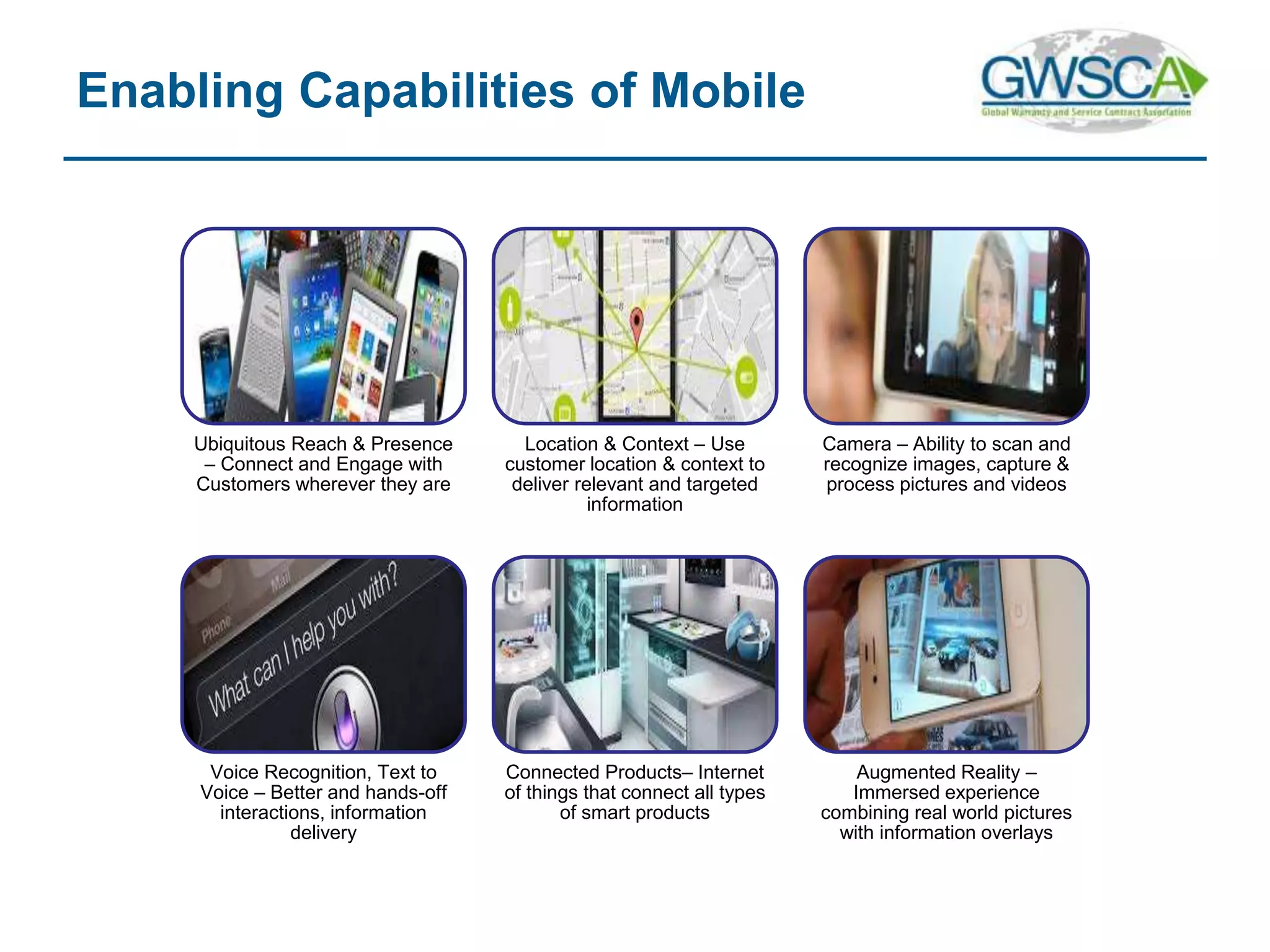 Ubiquitous Reach & Presence
– Connect and Engage with
Customers wherever they are
Location & Context – Use
customer location & context to
deliver relevant and targeted
information
Camera – Ability to scan and
recognize images, capture &
process pictures and videos
Voice Recognition, Text to
Voice – Better and hands-off
interactions, information
delivery
Connected Products– Internet
of things that connect all types
of smart products
Augmented Reality –
Immersed experience
combining real world pictures
with information overlays
Enabling Capabilities of Mobile
 