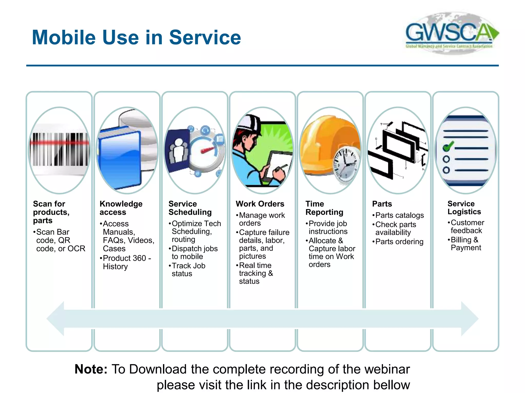 Mobile Use in Service
Scan for
products,
parts
•Scan Bar
code, QR
code, or OCR
Knowledge
access
•Access
Manuals,
FAQs, Videos,
Cases
•Product 360 -
History
Service
Scheduling
•Optimize Tech
Scheduling,
routing
•Dispatch jobs
to mobile
•Track Job
status
Work Orders
•Manage work
orders
•Capture failure
details, labor,
parts, and
pictures
•Real time
tracking &
status
Time
Reporting
•Provide job
instructions
•Allocate &
Capture labor
time on Work
orders
Parts
•Parts catalogs
•Check parts
availability
•Parts ordering
Service
Logistics
•Customer
feedback
•Billing &
Payment
Note: To Download the complete recording of the webinar
please visit the link in the description bellow
 