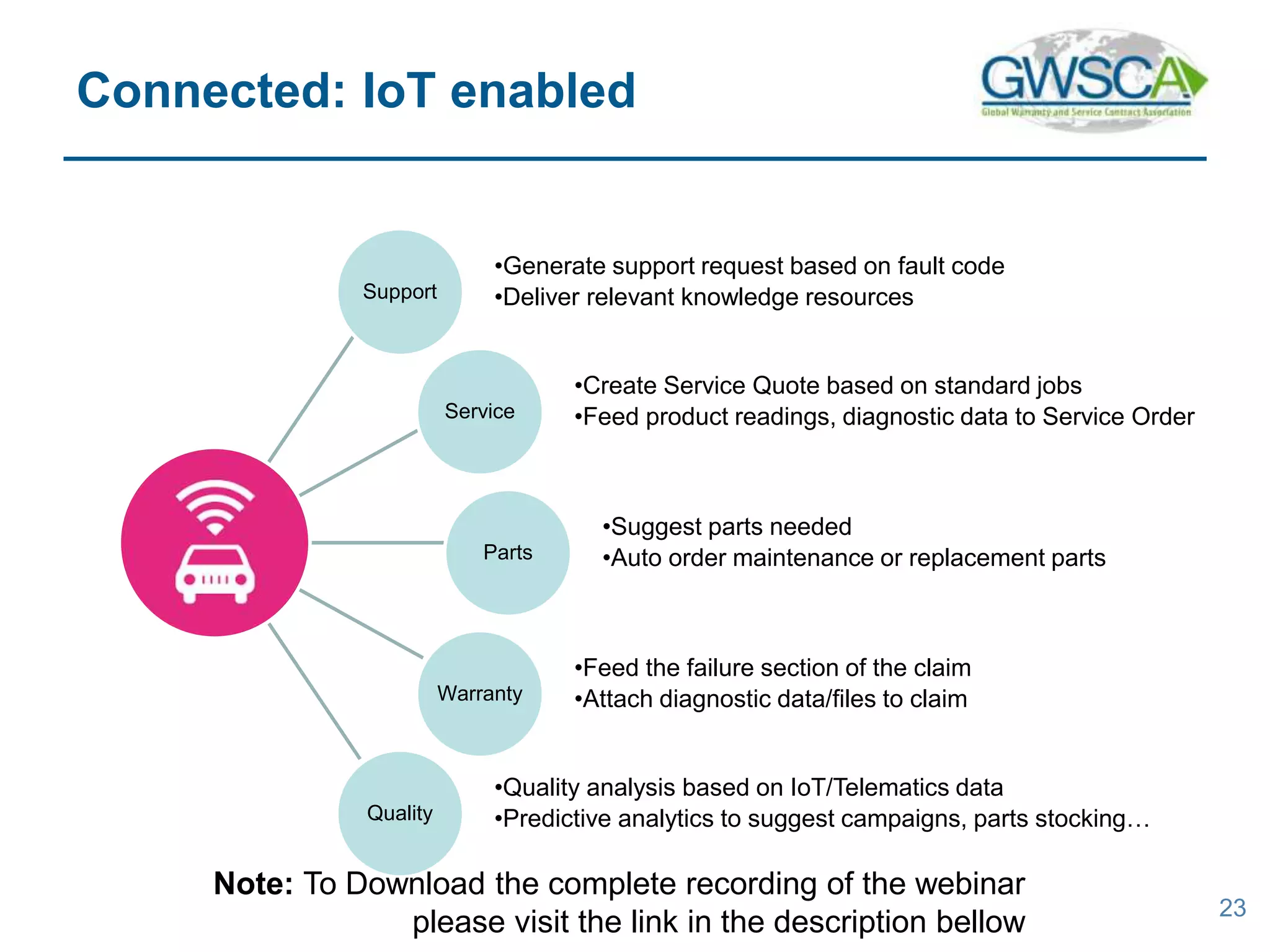Support
•Generate support request based on fault code
•Deliver relevant knowledge resources
Service
•Create Service Quote based on standard jobs
•Feed product readings, diagnostic data to Service Order
Parts
•Suggest parts needed
•Auto order maintenance or replacement parts
Warranty
•Feed the failure section of the claim
•Attach diagnostic data/files to claim
Quality
•Quality analysis based on IoT/Telematics data
•Predictive analytics to suggest campaigns, parts stocking…
23
Connected: IoT enabled
Note: To Download the complete recording of the webinar
please visit the link in the description bellow
 