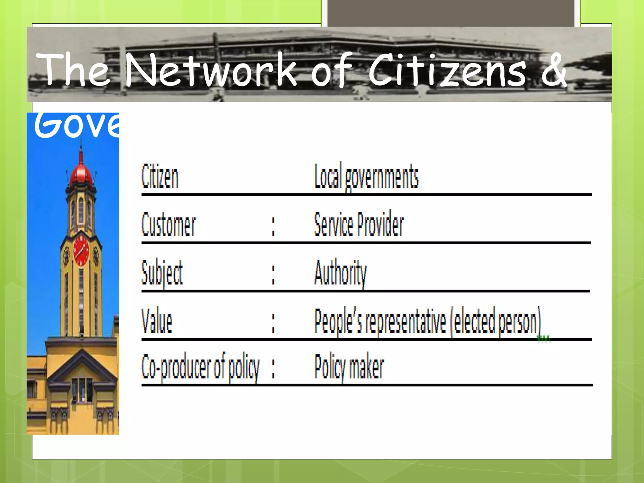 The Network of Citizens &
Government
 