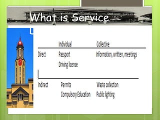 What is Service
Delivery?
 