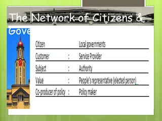 The Network of Citizens &
Government
 