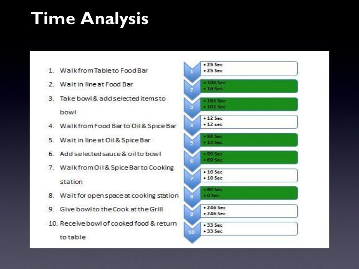 Service Management Case Study on Mongolian Grill,Jonah Guo ...