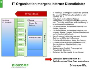 10
                    IT Organisation morgen: Interner Dienstleister

                                                                                                                    IT Nachfrage und Angebot werden klar getrennt
                                                                 IT Value Chain                                     Die gesamte IT Wertschöpfungskette ist unter
                                                                                                                     Kontrolle der IT
                                                                                                                    Hinzufügen der Funktionen Account
     Business                                   Service                        IT Supply                             Management, Service (Produkt-) Management
     (IT Demand)                                                                Change the                           und IT Sourcing verwandeln eine IT Abteilung in
                                                                                                                     einen Dienstleistungsbetrieb
                                                Service
                                                                                Business
                                                                                                                    Ein gemeinsames, einheitliches Interface zum
                                                                                                                     Kunden: Services
                           Account Management



                                                          Service Management

                                                Service
                                                                                                                    Ein gemeinsames, einheitliches Interface zum
                                                                                                                     externen Service Provider: Supplier Management




                                                                                                   IT Sourcing
                                                Service                                                              und Underpinning Contracts
                                                                                                                    Klare Trennung in Kernkompetenzen: Run the
                                                                                Run the Business                     Business und Change the Business
                                                Service
                                                                                                                    Einfachere Entscheidung Make, Buy, Source
                                                                                                                    Optimierung der Wertschöpfungskette durch
                                                Service                                                              Standardisierung, Modularisierung und
                                                                                                                     Automation
                                                                                                                    Steigerung der Qualität, Time-to-Market,
                                                Service
                                                                                                                     Produktivität, Stückpreis
                                                                                                                    Reduktion der Komplexität für den Kunden
                                                Service



                                                                                                                     Der Nutzen der IT wird durch die
                                                                                                                     Optimierung der Value Chain ausgewiesen

                   /// get IT Services GmbH / 2011 ///
                                                                                                                                                              10
 