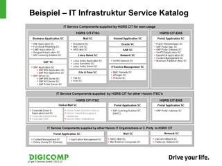 Beispiel – IT Infrastruktur Service Katalog




/// get IT Services GmbH / 2011 ///
 