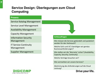 18


     Service Design: Überlegungen zum Cloud
     Computing
     Prozess
     Service Katalog Management
     Service Level Management
     Availability Management
     Capacity Management
                                            Schlüsselfragen
     Information Security
     Management                             Wie müssen die Services gebündelt und packetiert
                                            werden für den Verbrauch?
     IT Service Continuity
                                            Welche SLA’s und UC’s benötigen wir gemäss
     Management                             Businessanforderungen?
     Supplier Management                    Wie stellen wir die ‘Warranty’ sicher? (Availability,
                                            Capacity, Security, Continuity)
                                            Welche Verträge brauchen wir?

                                            Wie vermarkten wir unsere Services?

                                            Abstimmung des Anforderungen auf die Cloud
                                            Leistung?

      /// get IT Services GmbH / 2011 ///
 