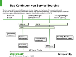 Das Kontinuum von Service Sourcing
“Service Sourcing” ist noch keine Disziplin die mit einer einzigen durchgehenden Methode unterstützt wird.
Wir beützen neben unseren Paxiskenntnissen mehrere Best Practices Frameworks. Für unseren Approach wählen wir
eine Mischung aus eSCM CL (eSourcing Capability Model for Clients), Cobit und ITIL V3

       Business                           Leistungsbezüger                             Leistungserbringer
       Bedarf                             Servicedefinition                            Service Delivery


                            eSCM CL                   ITIL V3

                            COBIT



      Requirements
      Management
                           Demand                                                          Capability Maturity
                           Management                 Service Portfolio                    Model Integrated (CMMI)
                                                      Management


                           Innovation                                     Supplier
                           Management                                     Management

                                            IT Value Chain

                                                                                                                28
           get IT Services GmbH / 2008
 