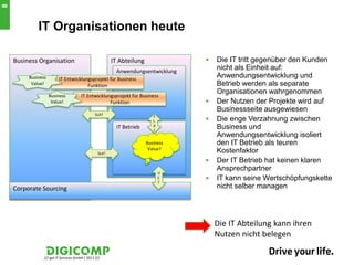 8


             IT Organisationen heute

    Business Organisation                               IT Abteilung                 Die IT tritt gegenüber den Kunden
                                                         Anwendungsentwicklung
                                                                                      nicht als Einheit auf:
         Business        IT Entwicklungsprojekt für Business
                                                                                      Anwendungsentwicklung und
          Value!                      Funktion                                        Betrieb werden als separate
                                                                                      Organisationen wahrgenommen
                    Business           IT Entwicklungsprojekt für Business
                     Value!                         Funktion                         Der Nutzen der Projekte wird auf
                                                                                      Businessseite ausgewiesen
                                                SLA?                      S
                                                                          L          Die enge Verzahnung zwischen
                                                         IT Betrieb       A
                                                                          ?
                                                                                      Business und
                                                                                      Anwendungsentwicklung isoliert
                                                                       Business       den IT Betrieb als teuren
                                                                        Value?
                                                 SLA?                                 Kostenfaktor
                                                                                     Der IT Betrieb hat keinen klaren
                                                                                      Ansprechpartner
                                                                              U
                                                                              C      IT kann seine Wertschöpfungskette
                                                                              ?
    Corporate Sourcing                                                                nicht selber managen




                                                                                      Die IT Abteilung kann ihren
                                                                                      Nutzen nicht belegen

                /// get IT Services GmbH / 2011 ///
                                                                                                                      8
 