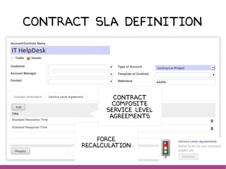 Contract sLA definition
Force
recalculation
Contract
Composite
service level
agreements
 