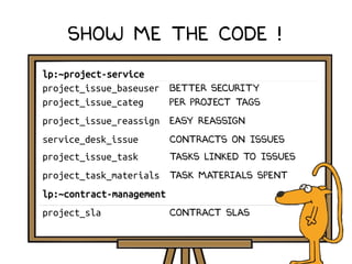 Show me the code !
lp:~project-service
project_issue_baseuser Better security
project_issue_categ Per project tags
project_issue_reassign Easy reassign
service_desk_issue Contracts on issues
project_issue_task Tasks linked to issues
project_task_materials Task materials spent
lp:~contract-management
project_sla Contract slas
 