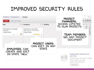 Improved security RULES
EMPLOYEES: can
create and edit
in state “new”
TEAM MEMBERS:
SEE any PROJECT
document
Project
managers:
access limiTed
to own projects
PROJECT USERS:
CAN EDIT IN ANY
STATE
 