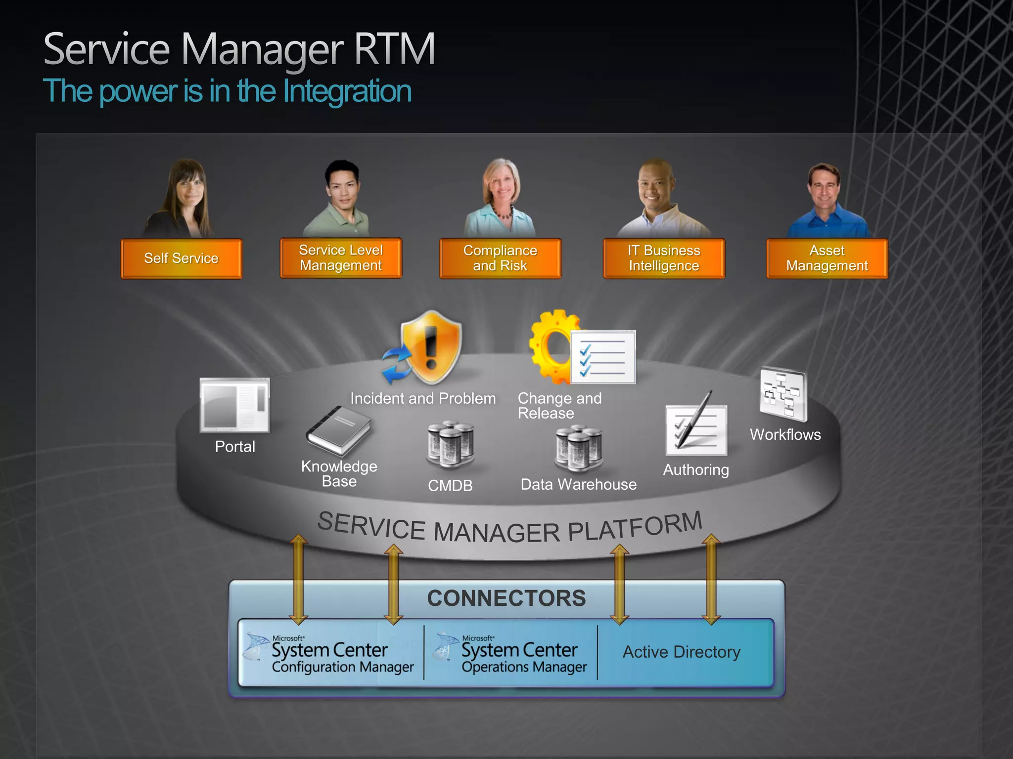 The power is in the Integration



                            Service Level            Compliance          IT Business            Asset
        Self Service        Management                and Risk           Intelligence         Management




                                   Incident and Problem     Change and
                                                            Release
                                                                                          Workflows
                   Portal
                             Knowledge                                        Authoring
                               Base             CMDB        Data Warehouse




                                                CONNECTORS
                       Automate and         Capacity and     Inventory and          Alert
                                                                          Active Directory
                          Deploy             Utilization        Usage          Management
 
