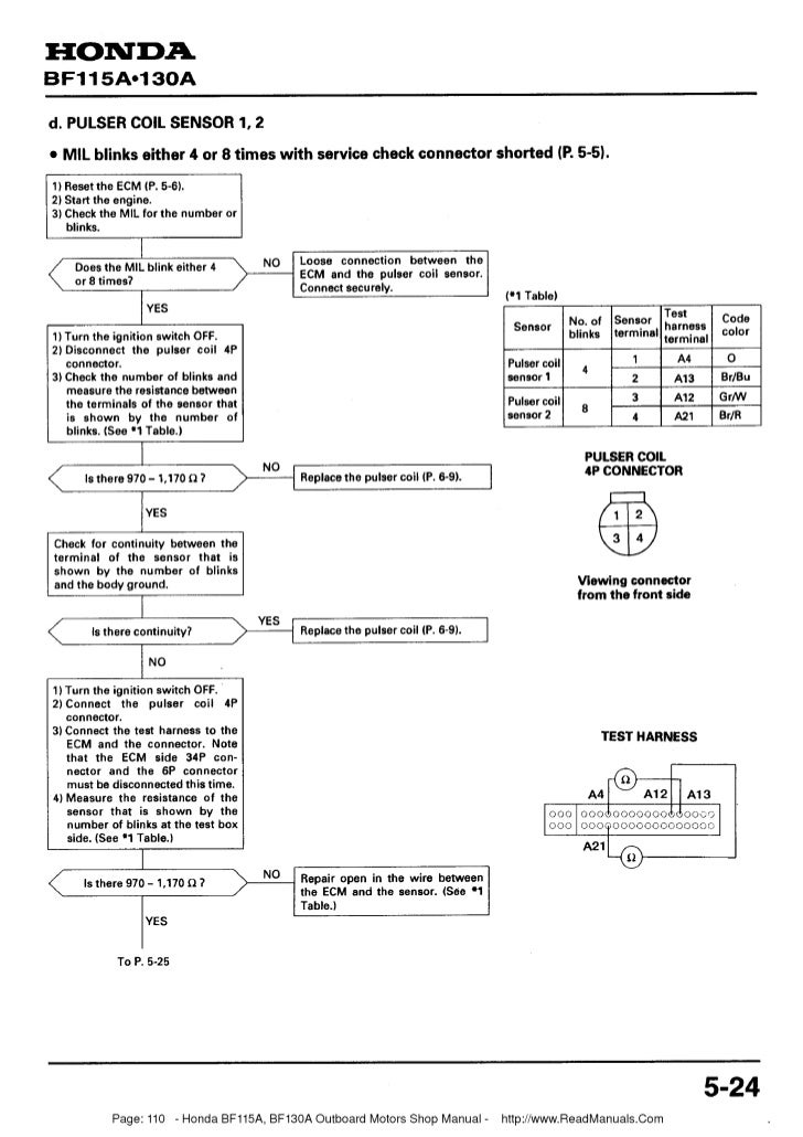 Honda A12 Service >> Service Manual Honda Sbloccato 101 200 Honda A12 Service >> Service Manual Honda Sbloccato 101 200