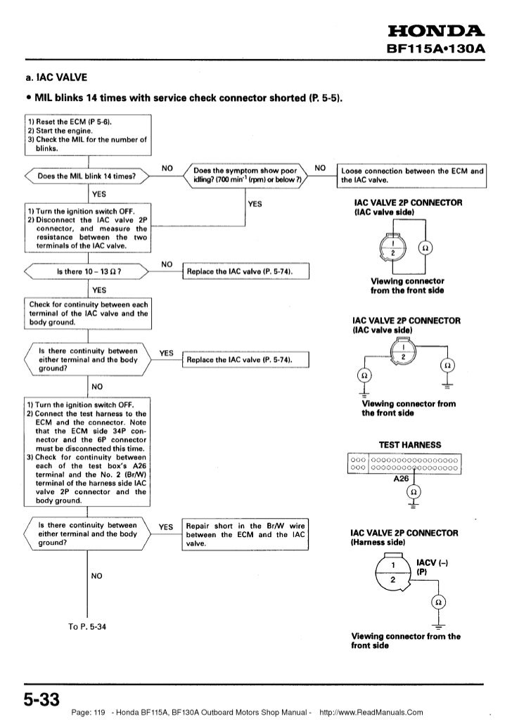 Service manual -_honda_(sbloccato)_101-200