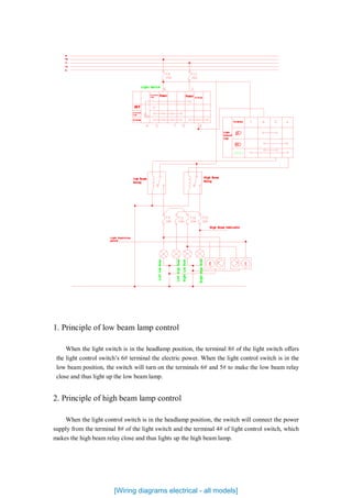 1. Principle of low beam lamp control
When the light switch is in the headlamp position, the terminal 8# of the light switch offers
the light control switch’s 6# terminal the electric power. When the light control switch is in the
low beam position, the switch will turn on the terminals 6# and 5# to make the low beam relay
close and thus light up the low beam lamp.
2. Principle of high beam lamp control
When the light control switch is in the headlamp position, the switch will connect the power
supply from the terminal 8# of the light switch and the terminal 4# of light control switch, which
makes the high beam relay close and thus lights up the high beam lamp.
Right
High
Beam
Right
Low
Beam
Left
High
Beam
Left
Low
Beam
Light Switch
Light Regulating
Switch
High Beam Indicator
High Beam
Relay
Low Beam
Relay
Terminal
Light
Control
Lamp
OFF
Headlamp
Power
Clearance
Lamp
15a
Ka
30a
15
30
Power
Clearance
Lamp
Headlamp
[Wiring diagrams electrical - all models]
 