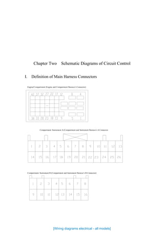 Chapter Two Schematic Diagrams of Circuit Control
I. Definition of Main Harness Connectors
发/前（发动机线束和前仓线束插接件）
前/仪 （前仓和仪表线束的 插件）
前/仪 （前仓和仪表线束的 插件）
Engine/Compartment (Engine and Compartment Harness’s Connector)
Compartment /Instrument A (Compartment and Instrument Harness’s A Connector
Compartment /Instrument B (Compartment and Instrument Harness’s B Connector)
[Wiring diagrams electrical - all models]
 