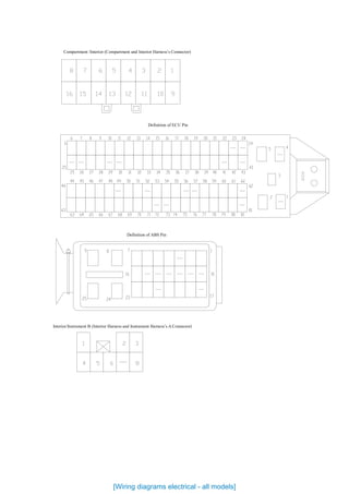 前/室（前仓和室内线束的插件）
针脚定义
针脚定义
室/仪 （室内线束和仪表线束的 插件）
Compartment /Interior (Compartment and Interior Harness’s Connector)
Interior/Instrument B (Interior Harness and Instrument Harness’s A Connector)
Definition of ECU Pin
Definition of ABS Pin
[Wiring diagrams electrical - all models]
 