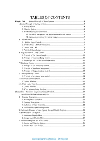 TABLES OF CONTENTS
Chapter One Control Principle of Some Systems ..................................................................4
I. Control Principle of Starting System.....................................................................................4
1. Starting System .............................................................................................................4
2. Charging System...........................................................................................................4
3. Troubleshooting and Elimination..................................................................................5
3.1. The starter not operate, low power output or its fuse burnout............................5
3.2. Generator not work or low power output...........................................................5
II. BCM Control.....................................................................................................................6
1. Ceiling Lamp Control ................................................................................................6
2. Window Glass UP/DOWN Function ............................................................................6
3. Central Door Lock ........................................................................................................6
4. Anti-theft Alarm System ...............................................................................................7
III. Fog and Position Lamps Control ........................................................................................9
1. Principle of Fog Lamp Control ...................................................................................10
2. Principle of Clearance Lamp Control .........................................................................11
3. Night Light and Electric Headlamp Control ...............................................................11
IV. Headlamp Control .............................................................................................................11
1. Principle of low beam lamp control............................................................................12
2. Principle of high beam lamp control...........................................................................12
3. Principle of the passing lamp control..........................................................................13
V. Turn Signal Lamp Control..................................................................................................13
1. Principle of turn signal lamp control...........................................................................14
VI. Electric Rear-View Mirror................................................................................................14
1. Control principle.........................................................................................................15
VII. Wiper Motor Control.......................................................................................................15
1. Control principle.........................................................................................................16
2. Wiper return and stop function....................................................................................16
Chapter Two Schematic Diagrams of Circuit Control .................................................................17
I. Definition of Main Harness Connectors...........................................................................17
II. Drawing Description .......................................................................................................21
1. Main Symbol Description...........................................................................................21
2. Drawing Description...................................................................................................21
3. Definition of Main Controller.....................................................................................22
4. Position of Body Grounding Points ............................................................................22
III. Schematic Diagram of Main Electric Box and Module Position......................................24
IV. Electrical Box Description ................................................................................................25
1. Instrument Electrical Box ...........................................................................................25
2. Compartment Electrical Box.......................................................................................25
V. Schematic Diagrams of Circuit Control .............................................................................26
1. Starting and Charging System.....................................................................................26
2. Electric Rear-View Mirror ..........................................................................................27
[Wiring diagrams electrical - all models]
 