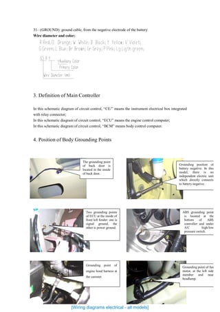 31– (GROUND): ground cable, from the negative electrode of the battery
Wire diameter and color:
3. Definition of Main Controller
In this schematic diagram of circuit control, “CE/” means the instrument electrical box integrated
with relay connector;
In this schematic diagram of circuit control, “ECU” means the engine control computer;
In this schematic diagram of circuit control, “BCM” means body control computer.
4. Position of Body Grounding Points
The grounding point
of back door is
located in the inside
of back door.
Grounding position of
battery negative. In this
model, there is no
independent electric unit
which directly connects
to battery negative.
Two grounding points
of ECU at the inside of
front left fender: one is
signal ground, the
other is power ground.
ABS grounding point
is located at the
bottom of ABS
controller and under
A/C high/low
pressure switch.
Grounding point of
engine hood harness at
the canister.
Grounding point of fan
motor, at the left side
member and near
headlamp.
[Wiring diagrams electrical - all models]
 