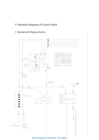 V. Schematic Diagrams of Circuit Control
1. Starting and Charging System
F17
Ka
15a
15
30a
30
[Wiring diagrams electrical - all models]
 