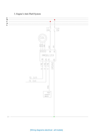 3. Engine’s Anti-Theft System
Ka
15a
15
30a
30
[Wiring diagrams electrical - all models]
 