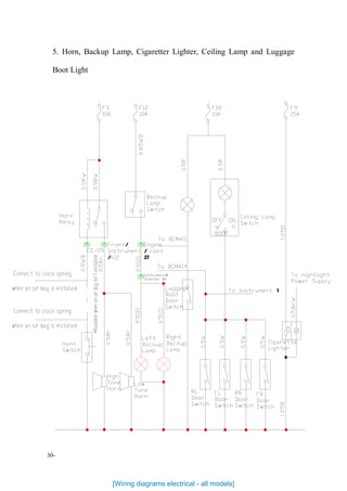 5. Horn, Backup Lamp, Cigaretter Lighter, Ceiling Lamp and Luggage
Boot Light
30-
/
1
/
/
/
27
[Wiring diagrams electrical - all models]
 