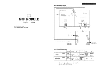 Manual do Usuário - Mini System Philips FW339, FW316 e FW356