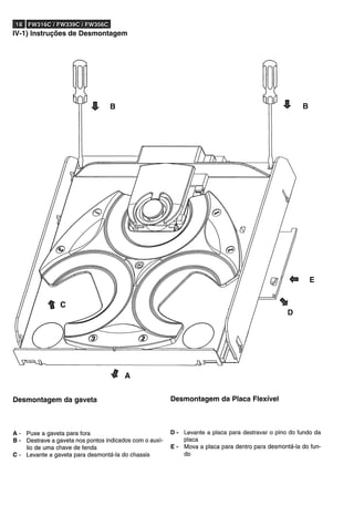 Manual do Usuário - Mini System Philips FW339, FW316 e FW356