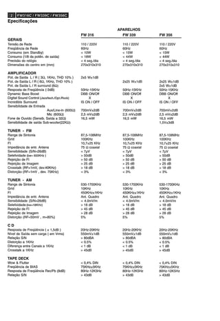 Manual do Usuário - Mini System Philips FW339, FW316 e FW356