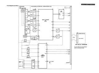 Manual do Usuário - Mini System Philips FW339, FW316 e FW356