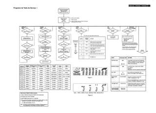 Manual do Usuário - Mini System Philips FW339, FW316 e FW356
