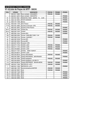 Manual do Usuário - Mini System Philips FW339, FW316 e FW356