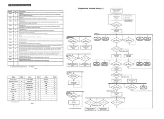 Manual do Usuário - Mini System Philips FW339, FW316 e FW356