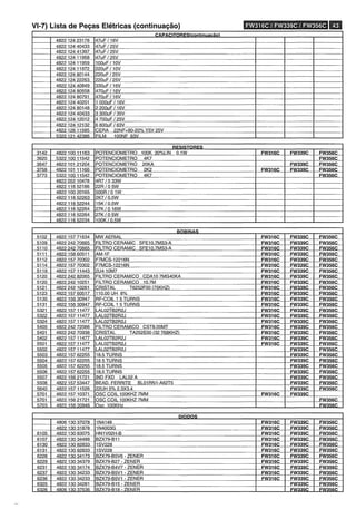 Manual do Usuário - Mini System Philips FW339, FW316 e FW356