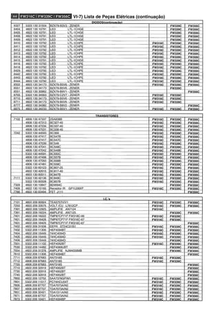 Manual do Usuário - Mini System Philips FW339, FW316 e FW356